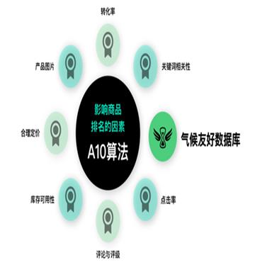亚马逊卖家通过亚马逊气候承诺有害认真有什么好处呢？
