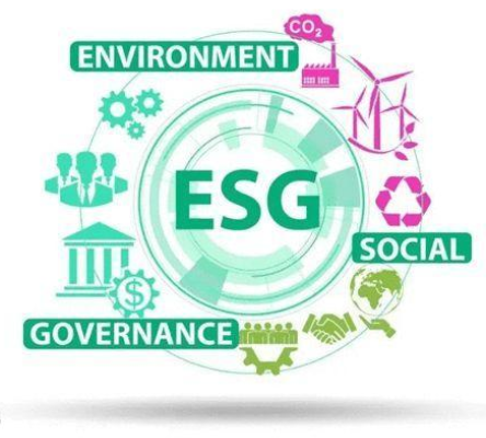 ESG体系(环境、社会和公司治理) ESG体系(环境、社会和公司治理)